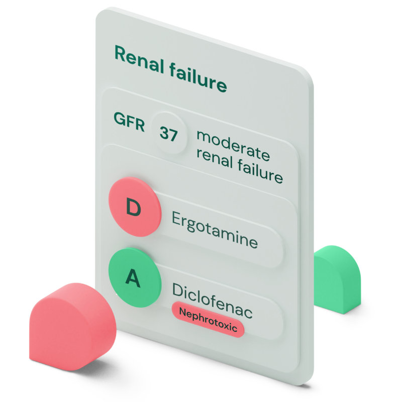 Drug Dosage in Renal Failure Database Improves Patient Safety Synbase